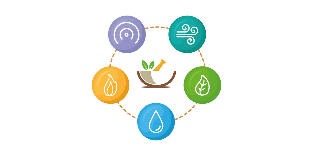 ayurveda doshas - air, water, fire